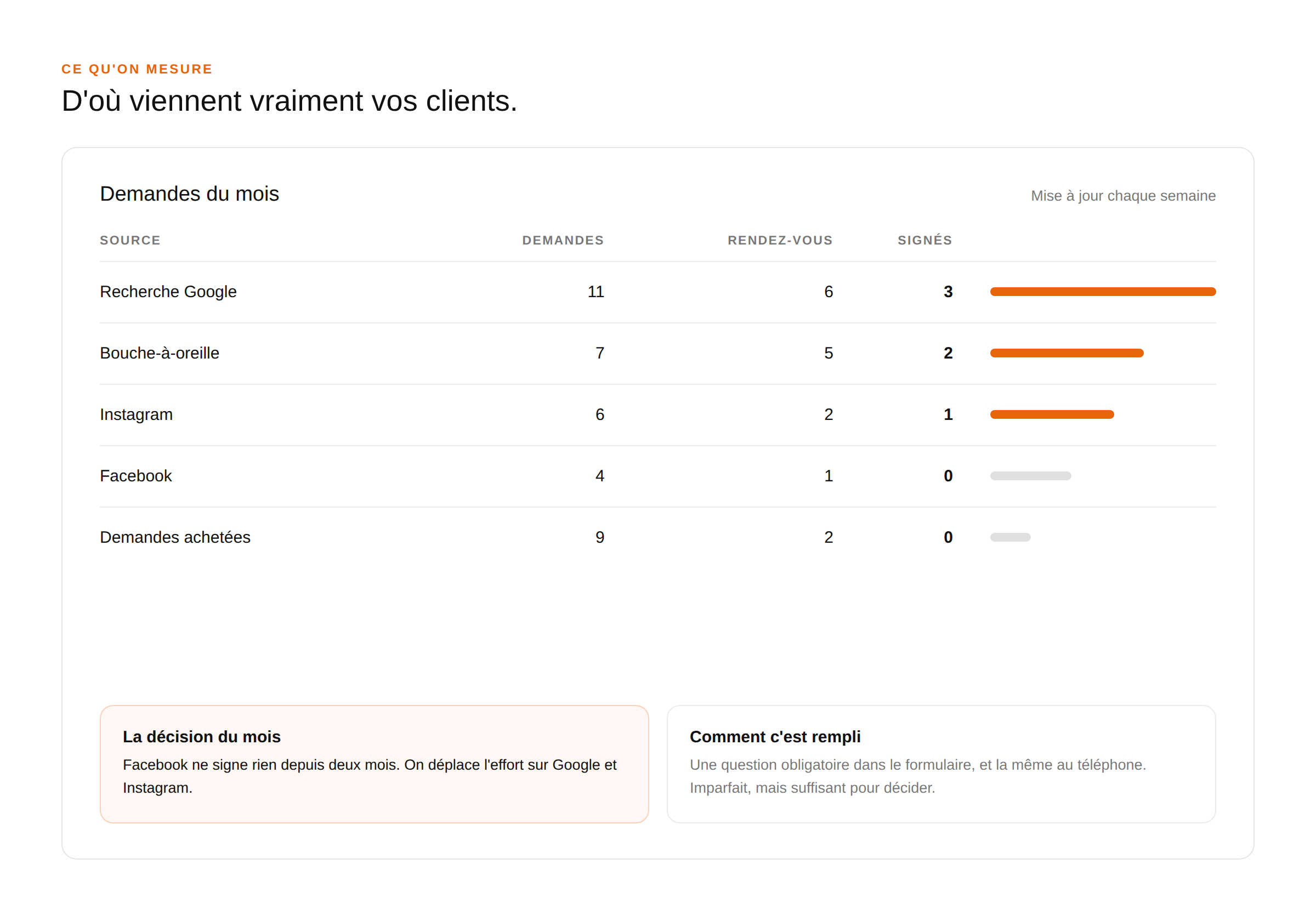 Le tableau des sources